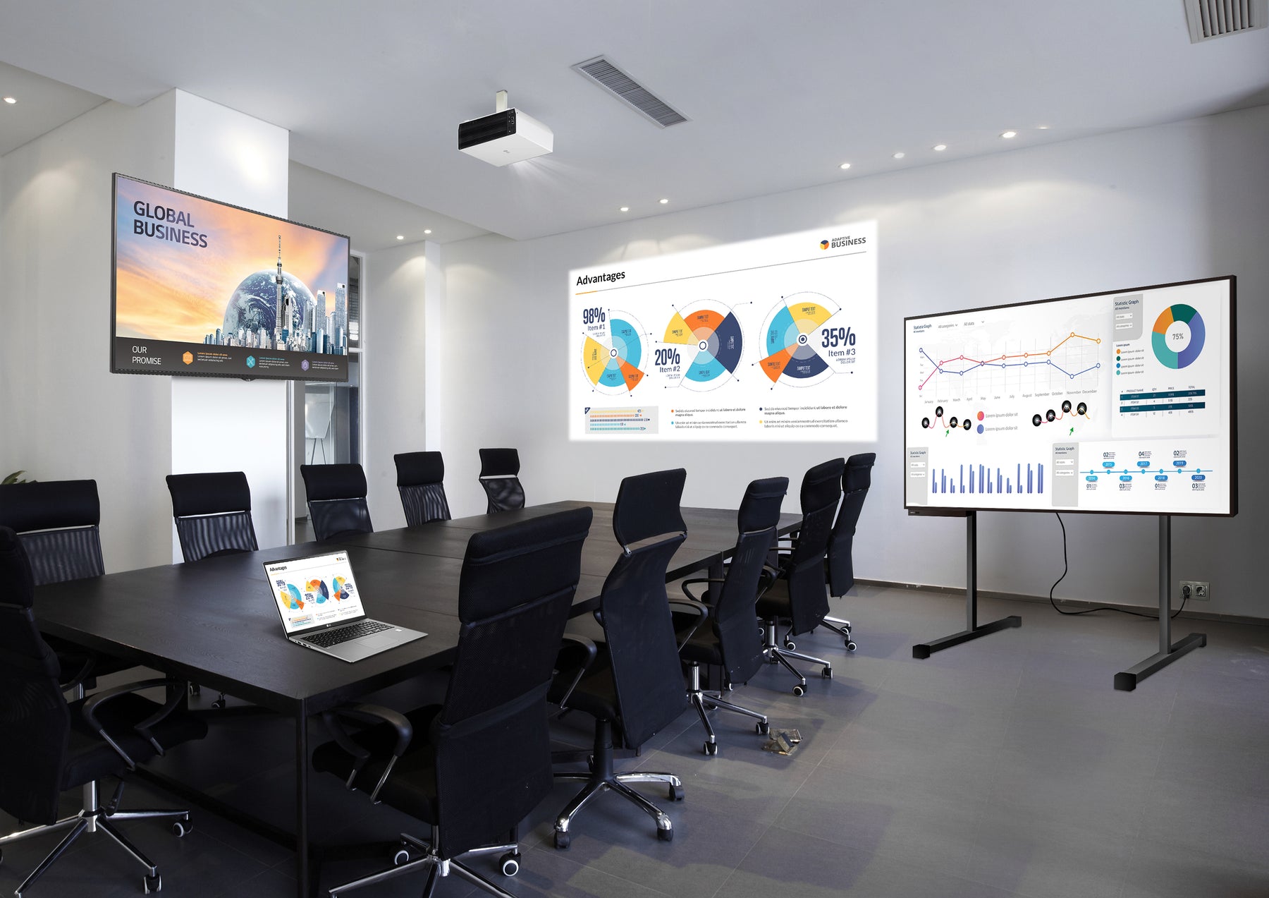 Conference room with large black conference table with black chairs. A flat screen TV is mounted on the wall showing a Global Business presentation. A PowerPoint slide is projected on the wall showing three pie charts displaying advantages. 